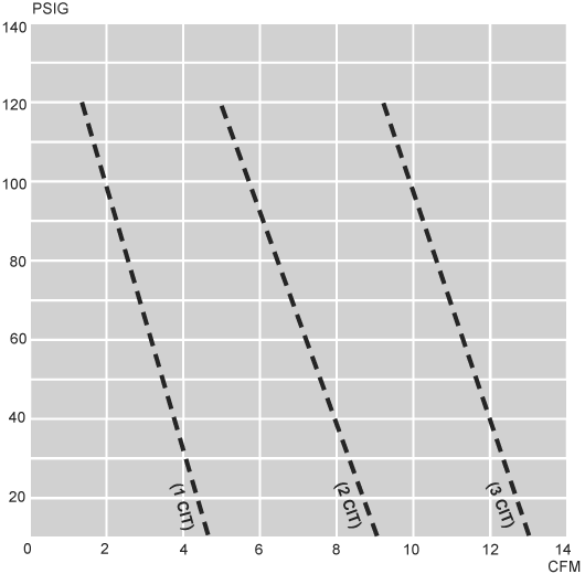CIT Family Performance Curves: 60Hz