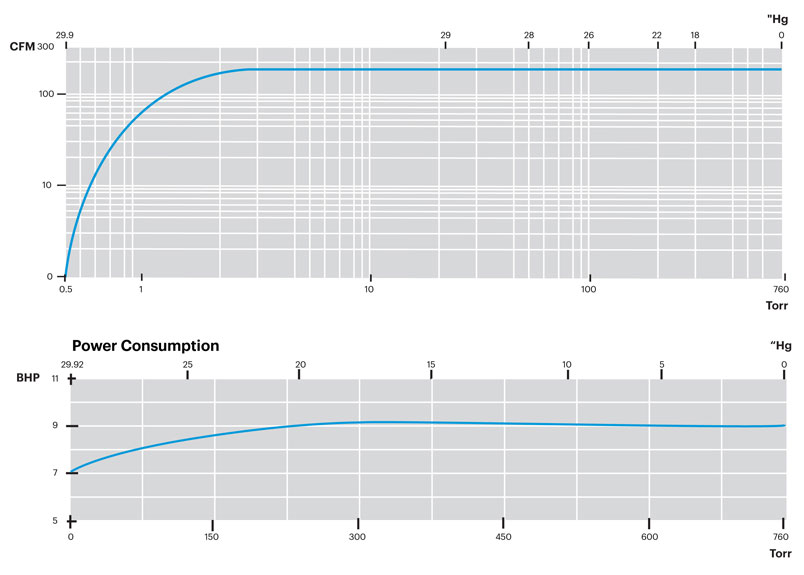 L250E-Performance-Curves