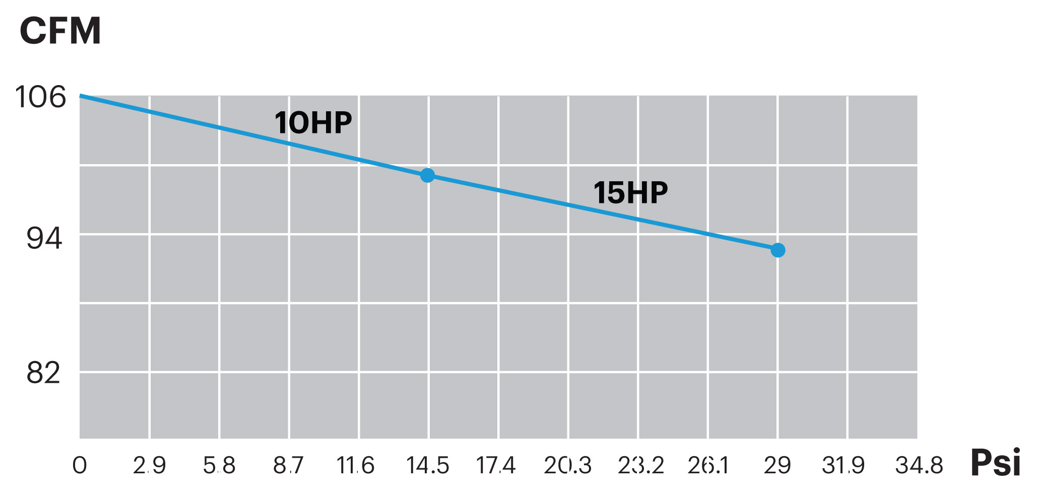 PCX155_Performance_Curve